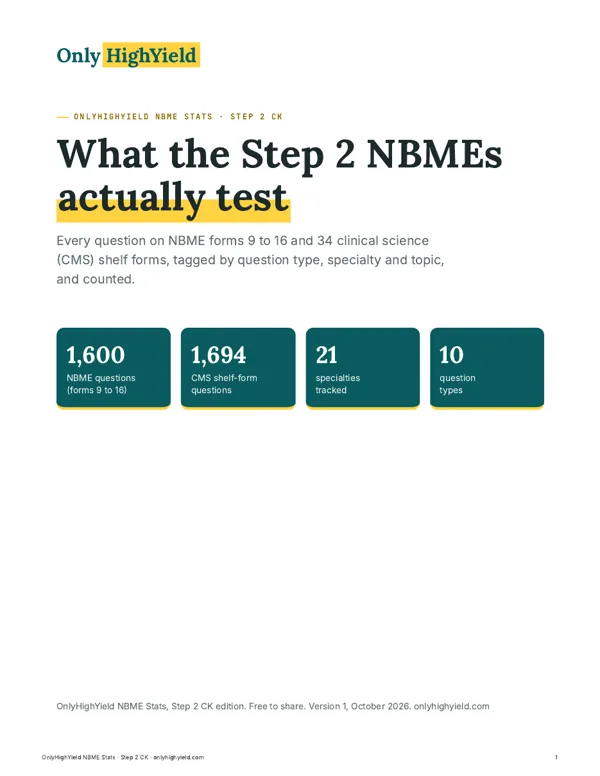 Cover of the free report What the Step 2 NBMEs actually test.